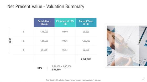 Financial_And_Functional_Assessment_Ppt_PowerPoint_Presentation_Complete_Deck_With_Slides_Slide_47.jpg