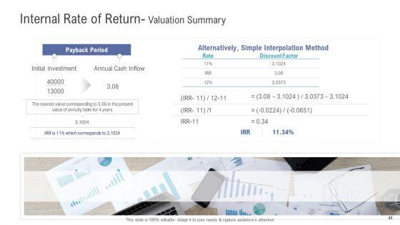 Financial_And_Functional_Assessment_Ppt_PowerPoint_Presentation_Complete_Deck_With_Slides_Slide_48.jpg