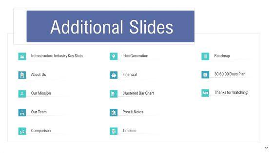 Financial_And_Functional_Assessment_Ppt_PowerPoint_Presentation_Complete_Deck_With_Slides_Slide_57.jpg