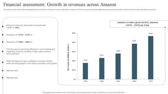 Financial_Assessment_Growth_In_Revenues_Across_Amazon_Demonstration_PDF_Slide_1.jpg