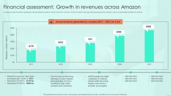 Financial_Assessment_Growth_In_Revenues_Across_Amazon_Ppt_PowerPoint_Presentation_File_Layouts_PDF_Slide_1.jpg
