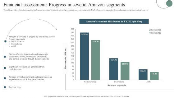 Financial_Assessment_Progress_In_Several_Amazon_Segments_Mockup_PDF_Slide_1.jpg