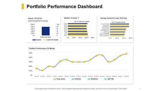 Financial_Assets_Management_KPI_And_Dashboard_Ppt_PowerPoint_Presentation_Complete_Deck_With_Slides_Slide_3.jpg