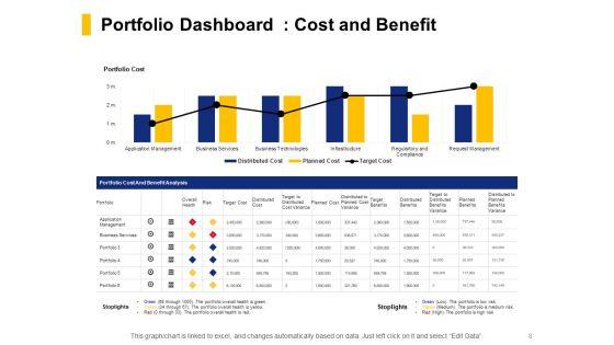 Financial_Assets_Management_KPI_And_Dashboard_Ppt_PowerPoint_Presentation_Complete_Deck_With_Slides_Slide_8.jpg