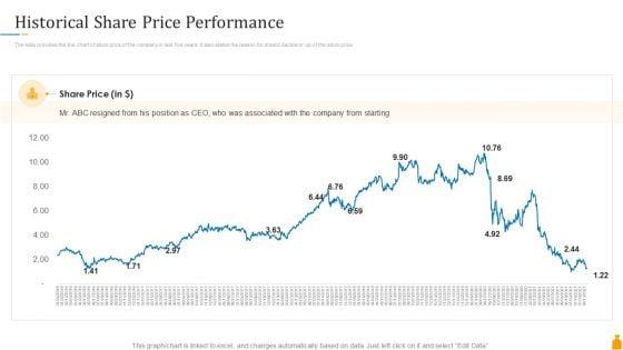 Financial_Banking_PPT_Historical_Share_Price_Performance_Ppt_Pictures_Smartart_PDF_Slide_1.jpg