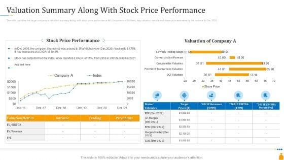 Financial_Banking_PPT_Valuation_Summary_Along_With_Stock_Price_Performance_Ideas_PDF_Slide_1.jpg