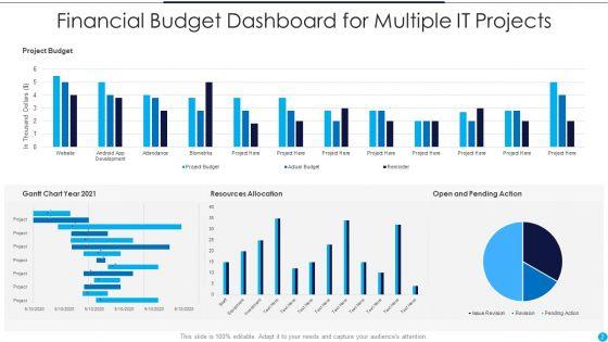 Financial_Budget_Ppt_PowerPoint_Presentation_Complete_Deck_With_Slides_Slide_2.jpg