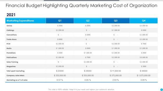 Financial_Budget_Ppt_PowerPoint_Presentation_Complete_Deck_With_Slides_Slide_3.jpg
