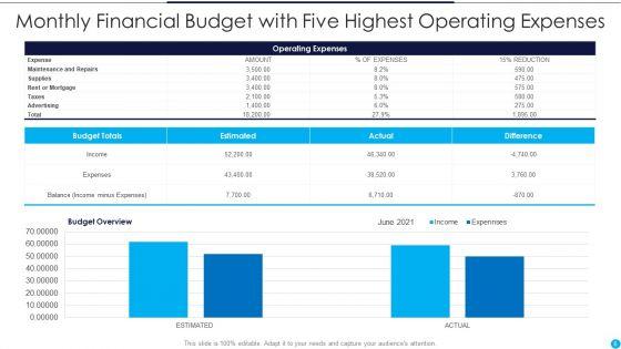 Financial_Budget_Ppt_PowerPoint_Presentation_Complete_Deck_With_Slides_Slide_6.jpg