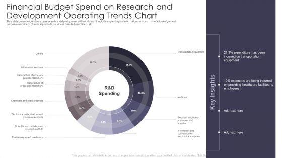 Financial_Budget_Spend_On_Research_And_Development_Operating_Trends_Chart_Professional_PDF_Slide_1.jpg