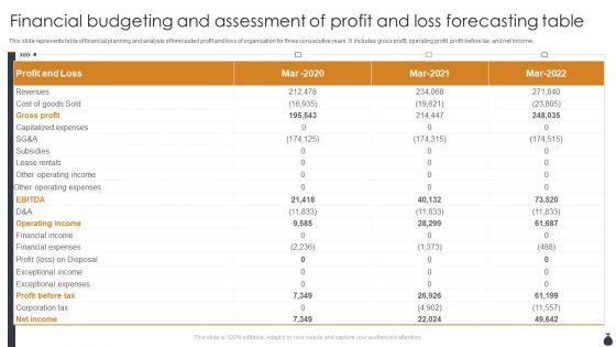 Financial_Budgeting_And_Assessment_Of_Profit_And_Loss_Forecasting_Table_Download_PDF_Slide_1.jpg