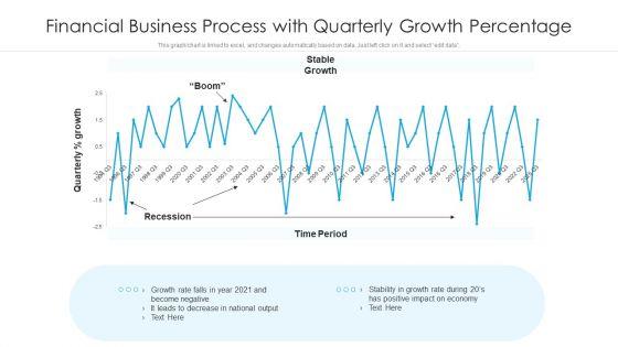 Financial_Business_Process_With_Quarterly_Growth_Percentage_Ppt_PowerPoint_Presentation_File_Professional_PDF_Slide_1.jpg