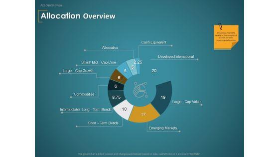 Financial_Consultancy_Proposal_Allocation_Overview_Ppt_PowerPoint_Presentation_Professional_Microsoft_PDF_Slide_1.jpg