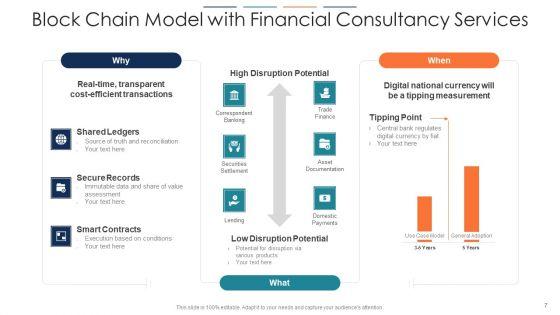 Financial_Consultancy_Services_Corporate_Governance_Ppt_PowerPoint_Presentation_Complete_Deck_With_Slides_Slide_7.jpg