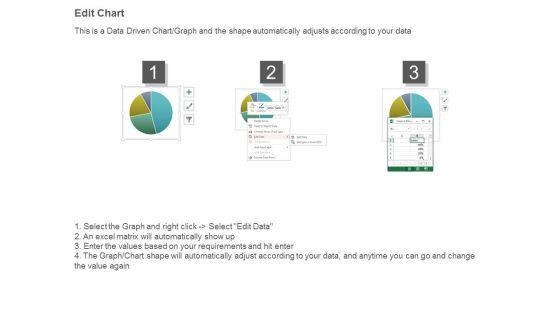 Financial_Dashboard_Ppt_Powerpoint_Presentation_Templates_4.jpg