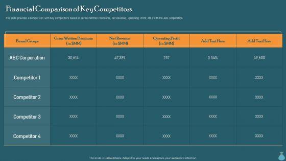 Financial_Data_Revelation_To_Varied_Stakeholders_Financial_Comparison_Of_Key_Competitors_Microsoft_PDF_Slide_1.jpg