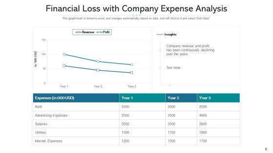 Financial_Deprivation_Decline_Metrics_Ppt_PowerPoint_Presentation_Complete_Deck_With_Slides_Slide_8.jpg