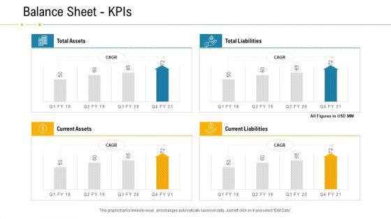 Financial Due Diligence For Business Organization Balance Sheet Kpis Ideas PDF Financial Due Diligence For Business Organization Balance Sheet Kpis Ideas PDF