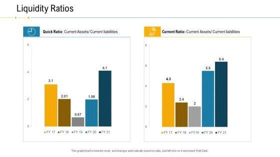 Financial_Due_Diligence_For_Business_Organization_Liquidity_Ratios_Template_PDF_Slide_1.jpg