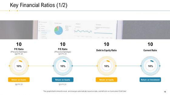 Financial_Due_Diligence_For_Business_Organization_Ppt_PowerPoint_Presentation_Complete_Deck_With_Slides_Slide_13.jpg