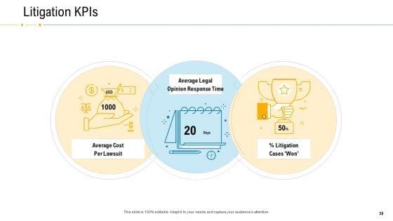 Financial_Due_Diligence_For_Business_Organization_Ppt_PowerPoint_Presentation_Complete_Deck_With_Slides_Slide_38.jpg