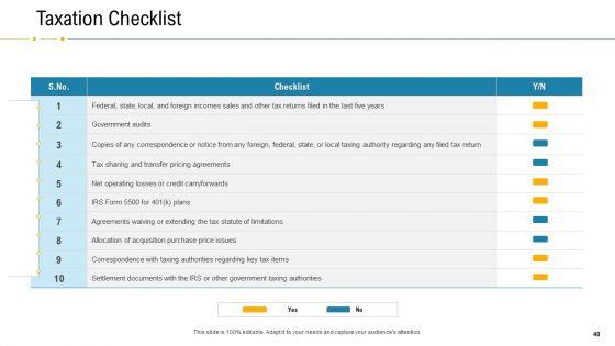 Financial_Due_Diligence_For_Business_Organization_Ppt_PowerPoint_Presentation_Complete_Deck_With_Slides_Slide_40.jpg