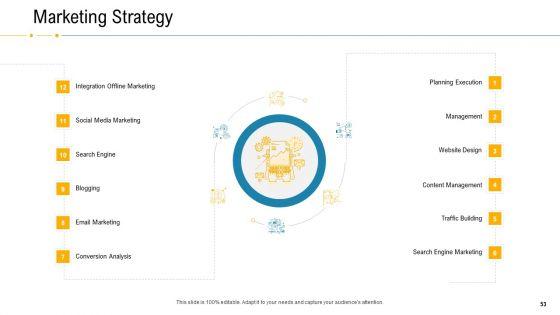 Financial_Due_Diligence_For_Business_Organization_Ppt_PowerPoint_Presentation_Complete_Deck_With_Slides_Slide_53.jpg