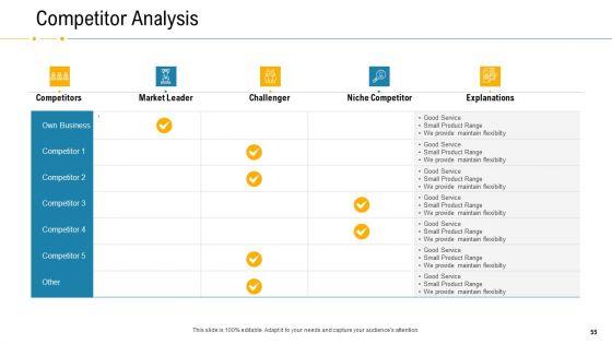 Financial_Due_Diligence_For_Business_Organization_Ppt_PowerPoint_Presentation_Complete_Deck_With_Slides_Slide_55.jpg