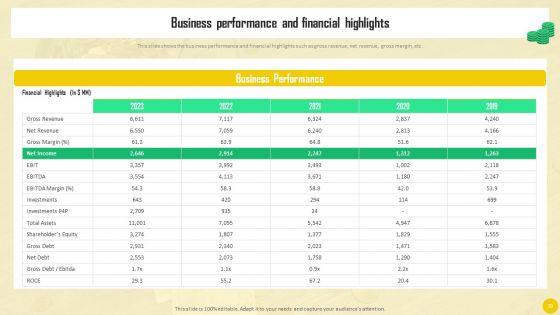 Financial_Eeporting_To_Analyze_Enterprises_Monetary_Performance_Ppt_PowerPoint_Presentation_Complete_Deck_With_Slides_Slide_20.jpg