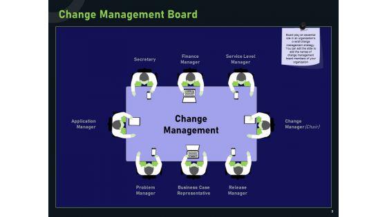 Financial_Estimation_In_Revamping_Ppt_PowerPoint_Presentation_Complete_Deck_With_Slides_Slide_3.jpg