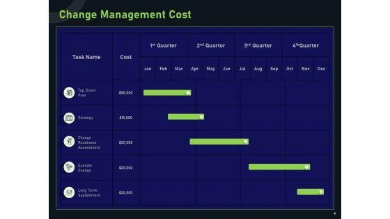 Financial_Estimation_In_Revamping_Ppt_PowerPoint_Presentation_Complete_Deck_With_Slides_Slide_6.jpg
