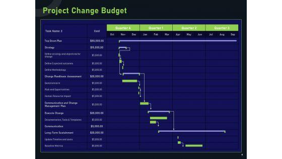 Financial_Estimation_In_Revamping_Ppt_PowerPoint_Presentation_Complete_Deck_With_Slides_Slide_9.jpg