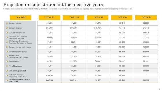 Financial_Evaluation_Report_For_Construction_Project_Ppt_PowerPoint_Presentation_Complete_Deck_With_Slides_Slide_12.jpg