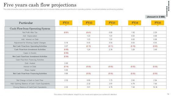 Financial_Evaluation_Report_For_Construction_Project_Ppt_PowerPoint_Presentation_Complete_Deck_With_Slides_Slide_14.jpg