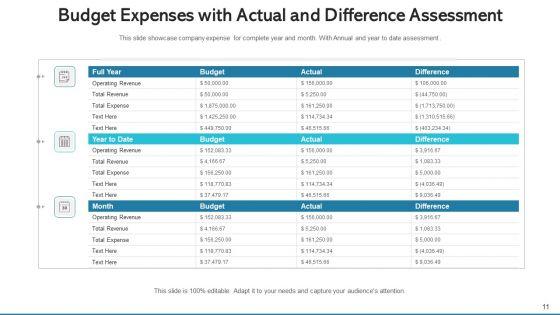 Financial_Expenditure_Sales_Training_Ppt_PowerPoint_Presentation_Complete_Deck_With_Slides_Slide_11.jpg