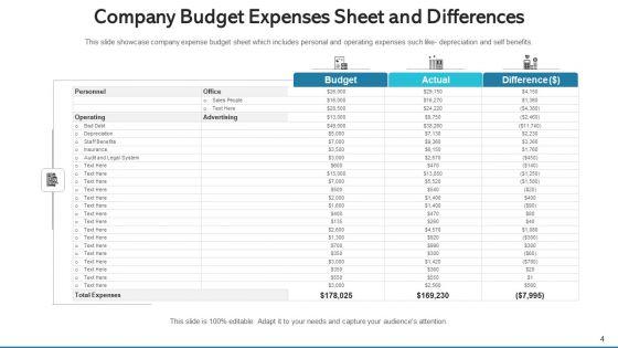 Financial_Expenditure_Sales_Training_Ppt_PowerPoint_Presentation_Complete_Deck_With_Slides_Slide_4.jpg