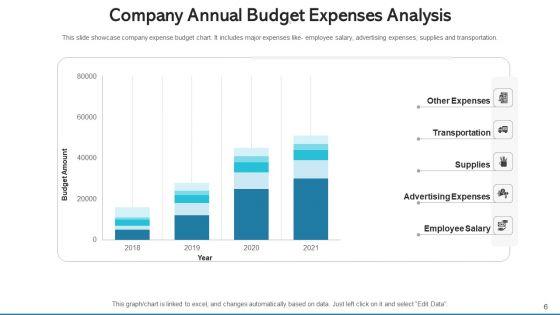 Financial_Expenditure_Sales_Training_Ppt_PowerPoint_Presentation_Complete_Deck_With_Slides_Slide_6.jpg