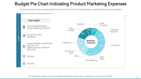 Financial_Expenditure_Sales_Training_Ppt_PowerPoint_Presentation_Complete_Deck_With_Slides_Slide_8.jpg