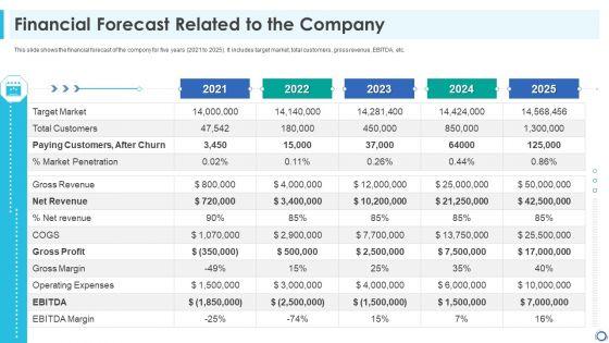 Financial_Forecast_Related_To_The_Company_Elements_PDF_Slide_1.jpg