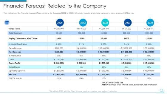 Financial_Forecast_Related_To_The_Company_Introduction_PDF_Slide_1.jpg