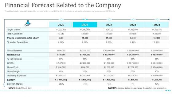 Financial_Forecast_Related_To_The_Company_Ppt_Ideas_Graphics_Design_PDF_Slide_1.jpg