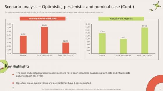 Financial_Forecasting_For_Salon_Business_Ppt_PowerPoint_Presentation_Complete_Deck_With_Slides_Slide_11.jpg
