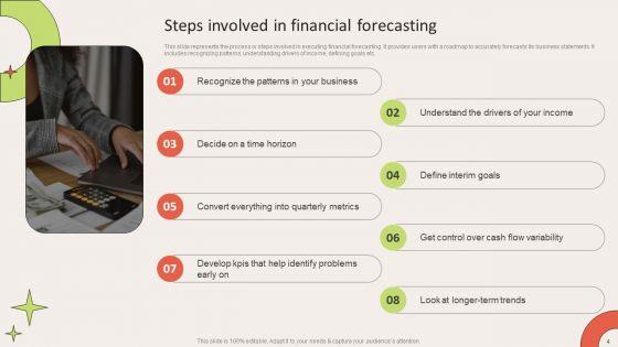 Financial_Forecasting_For_Salon_Business_Ppt_PowerPoint_Presentation_Complete_Deck_With_Slides_Slide_4.jpg