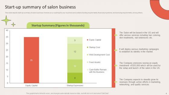 Financial_Forecasting_For_Salon_Business_Ppt_PowerPoint_Presentation_Complete_Deck_With_Slides_Slide_6.jpg