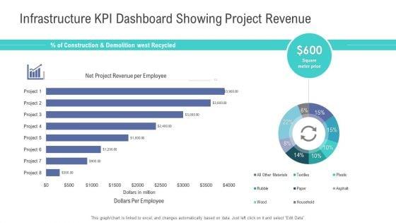 Financial_Functional_Assessment_Infrastructure_KPI_Dashboard_Showing_Project_Revenue_Pictures_PDF_Slide_1.jpg
