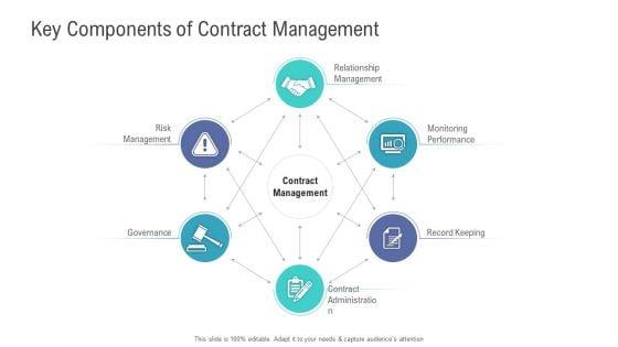 Financial_Functional_Assessment_Key_Components_Of_Contract_Management_Mockup_PDF_Slide_1.jpg