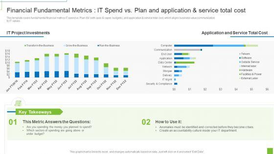 Financial_Fundamental_Metrics_IT_Spend_Vs_Plan_And_Application_And_Service_Total_Cost_Ppt_Inspiration_Good_PDF_Slide_1.jpg