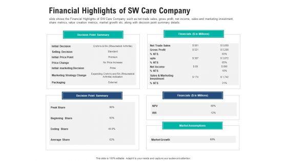 Financial_Highlights_Of_Sw_Care_Company_Sample_PDF_Slide_1.jpg
