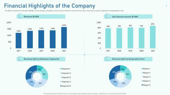 Financial_Highlights_Of_The_Company_Ppt_Summary_Pictures_PDF_Slide_1.jpg