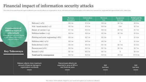 Financial_Impact_Of_Information_Security_Attacks_Information_Security_Risk_Administration_Slides_PDF_Slide_1.jpg